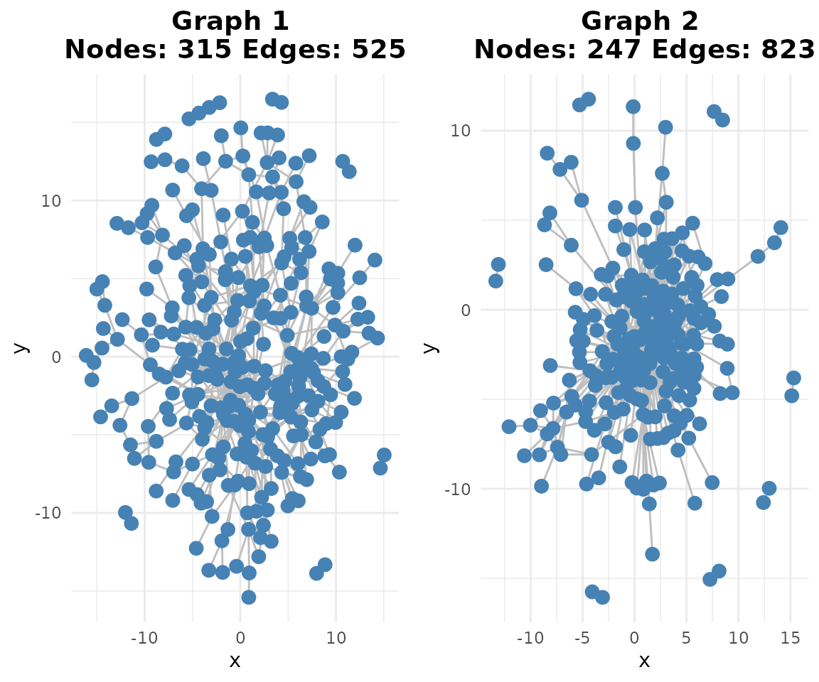 plot Graphs