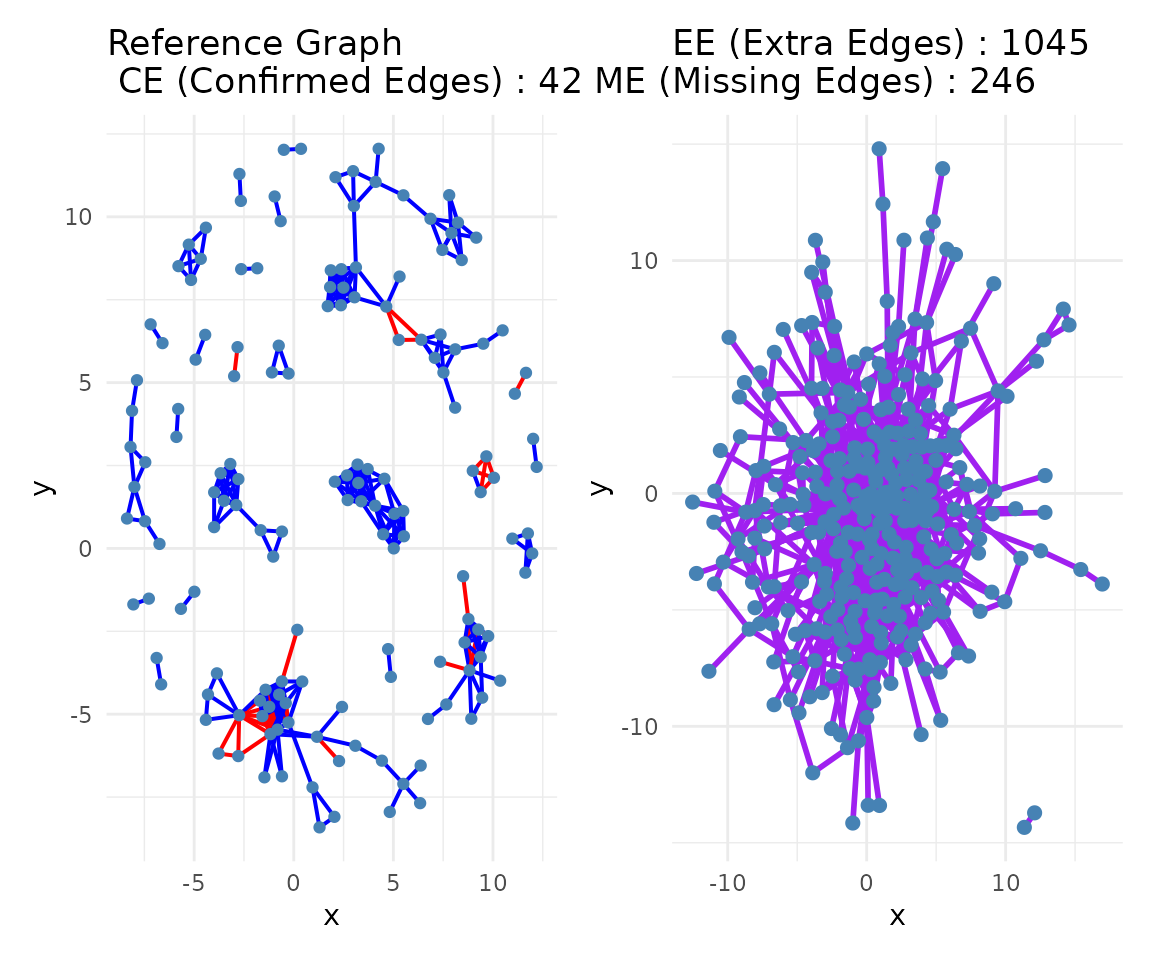 comparing Graphs with STRINGdb