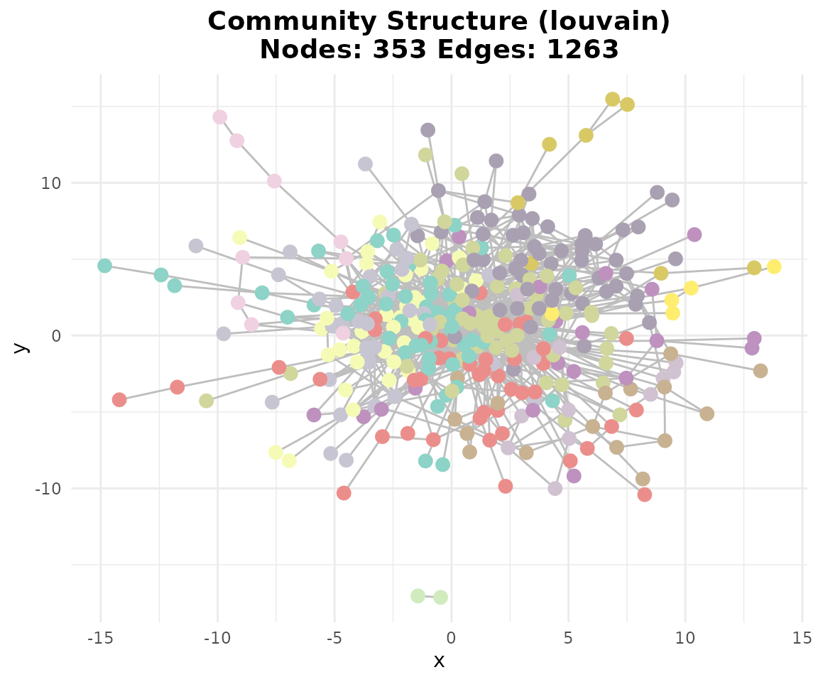 comparing Graphs with STRINGdb