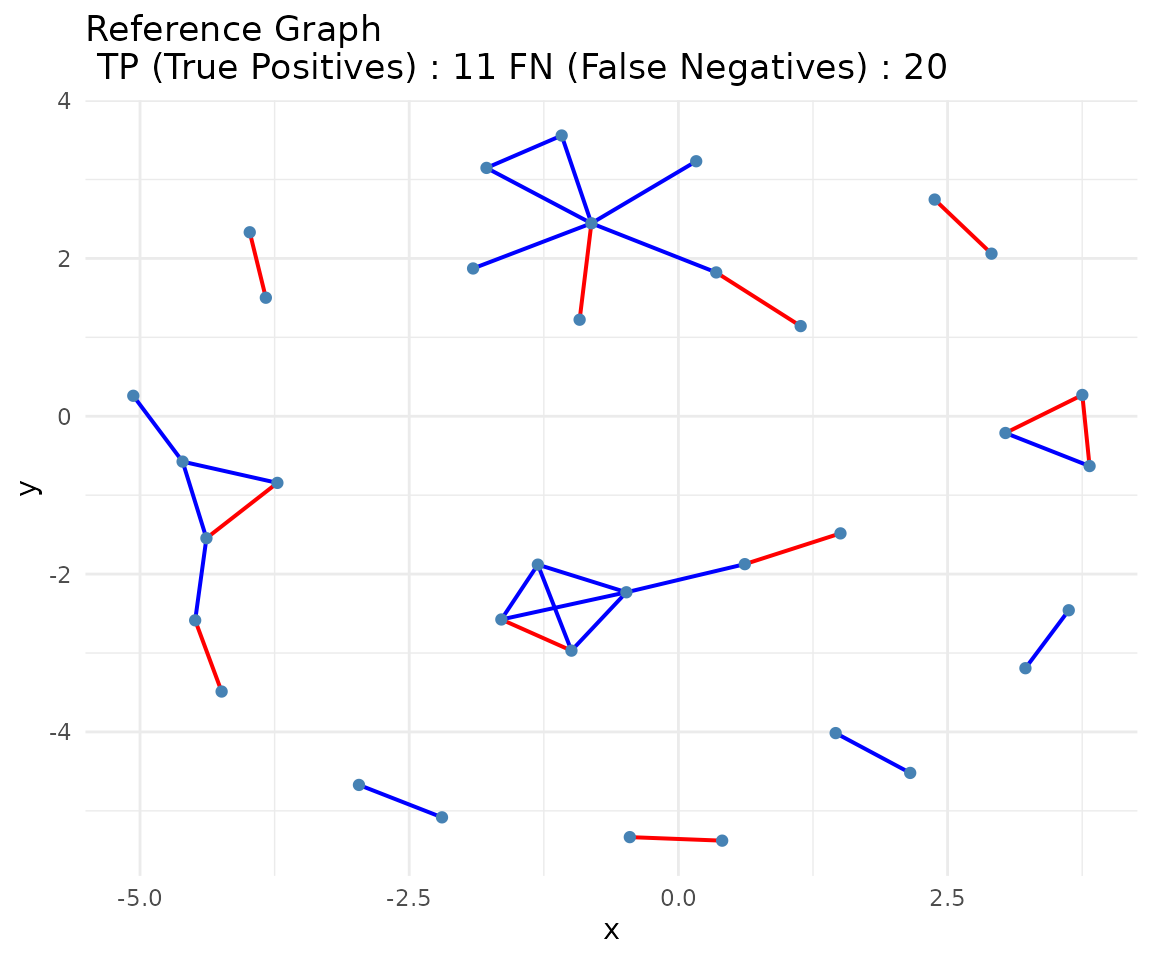 Community detection adj_truth