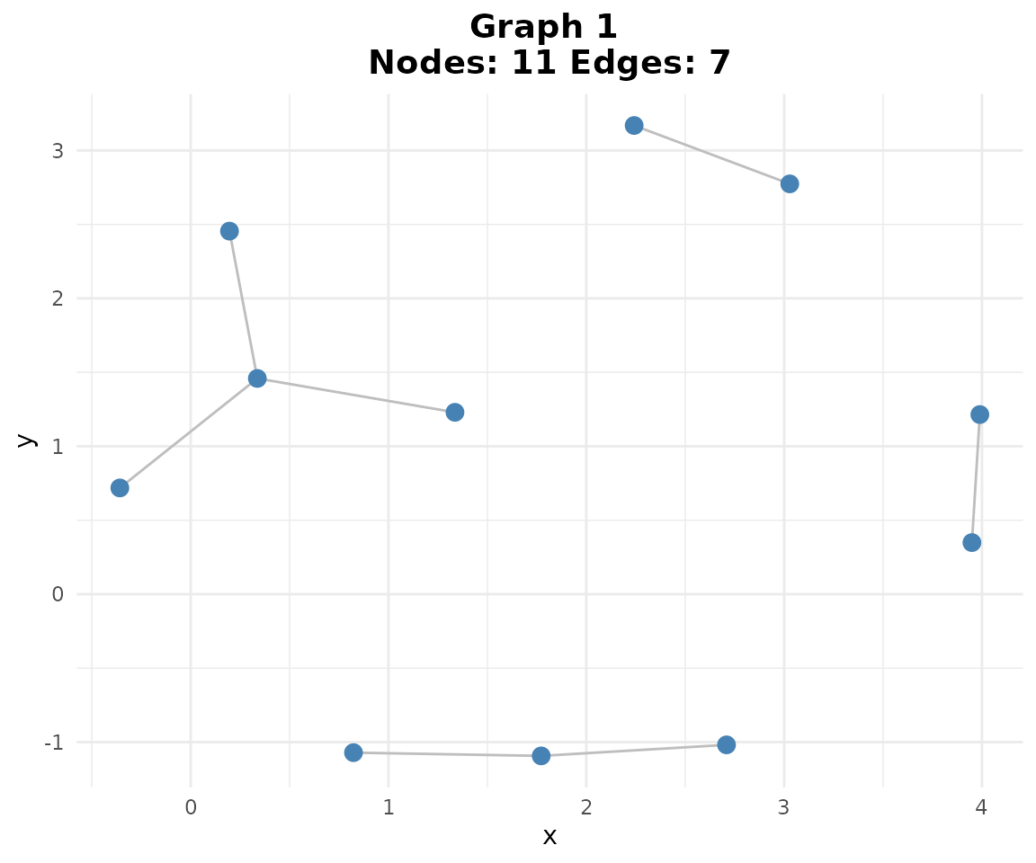 consensus Graph