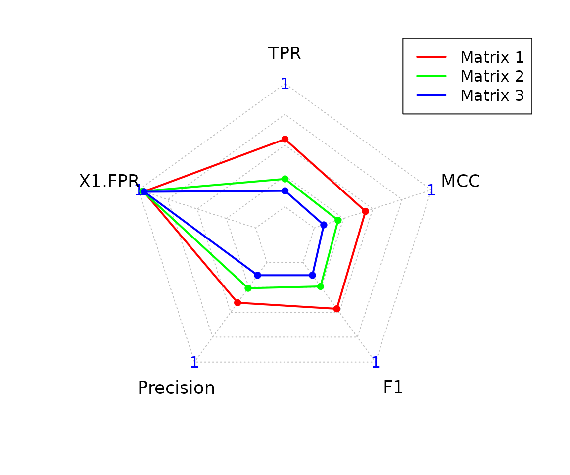 result Graphs
