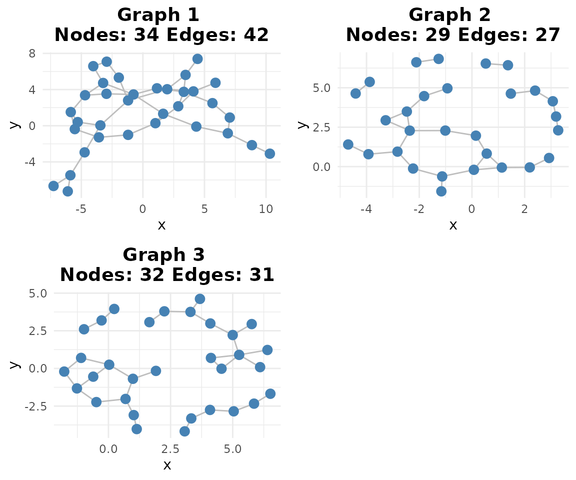 result Graphs