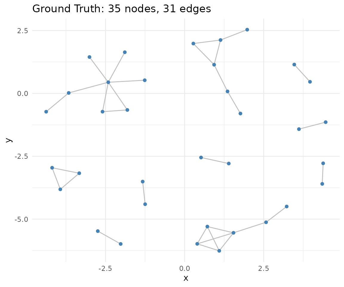 Network visualization gtruth