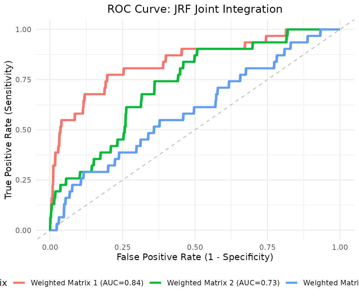 ROC curve