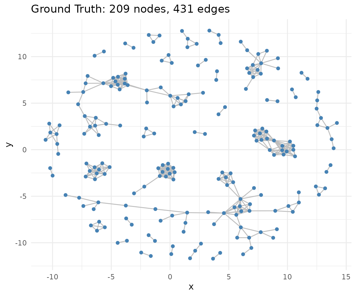 Network visualization gtruth
